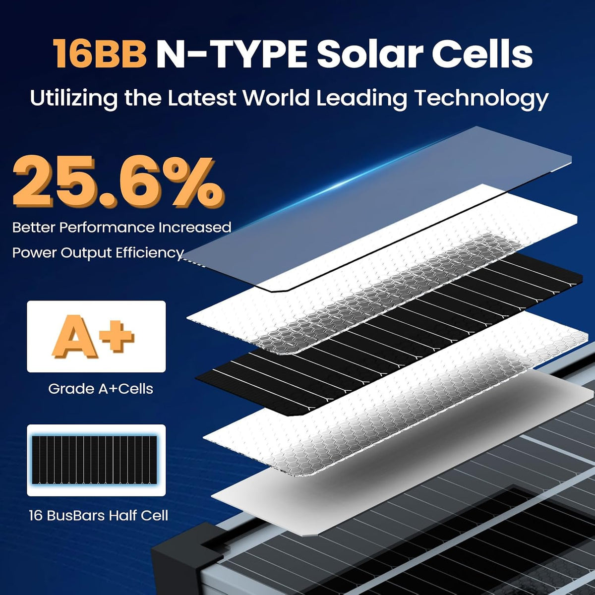 EtnalSolar Panel solar de 100W 12V 16BB tipo N, 25.6% de alta efici...