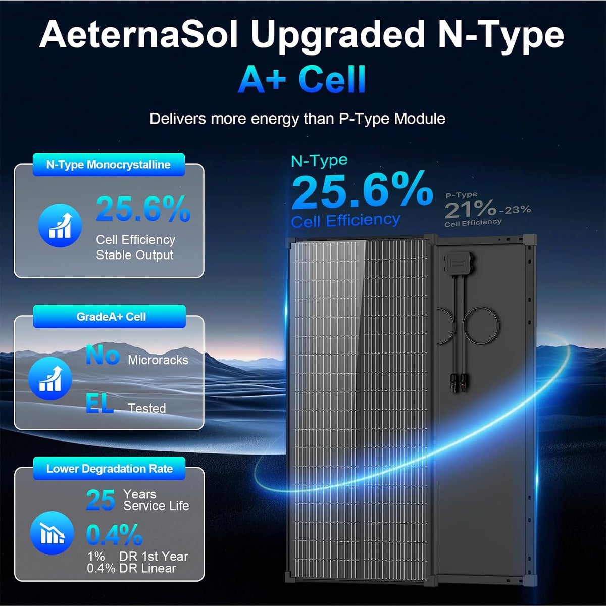 AeternaSol Panel solar de 200 vatios, 12V 18BB tipo N 2pcs 100Watt...