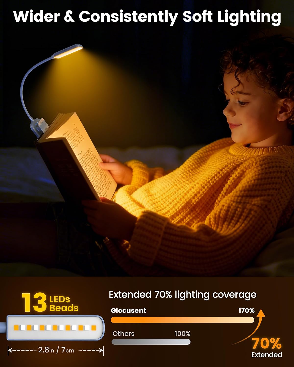 Glocusent Paquete de 2 luces para libros, luz compacta de 5 LED con...