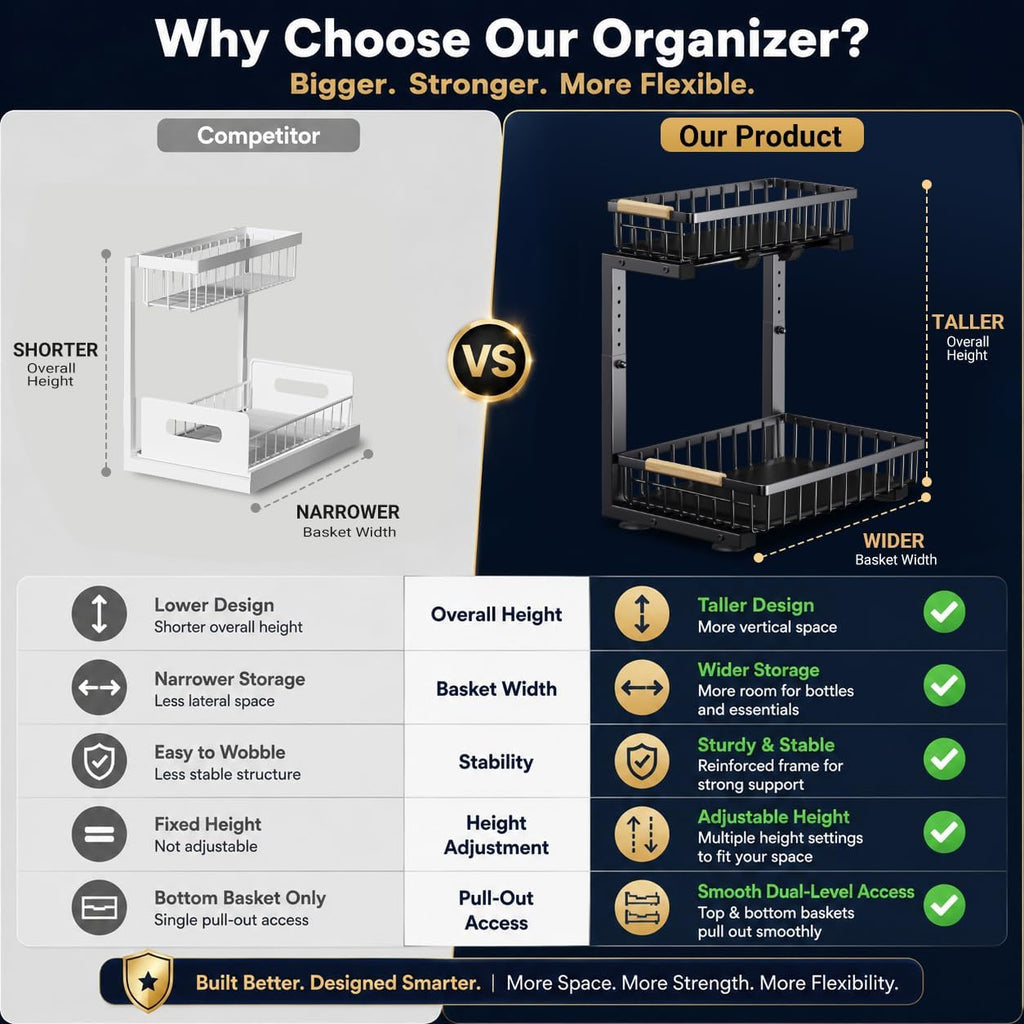 GeeBom Organizador para debajo del fregadero, organizador de armari...