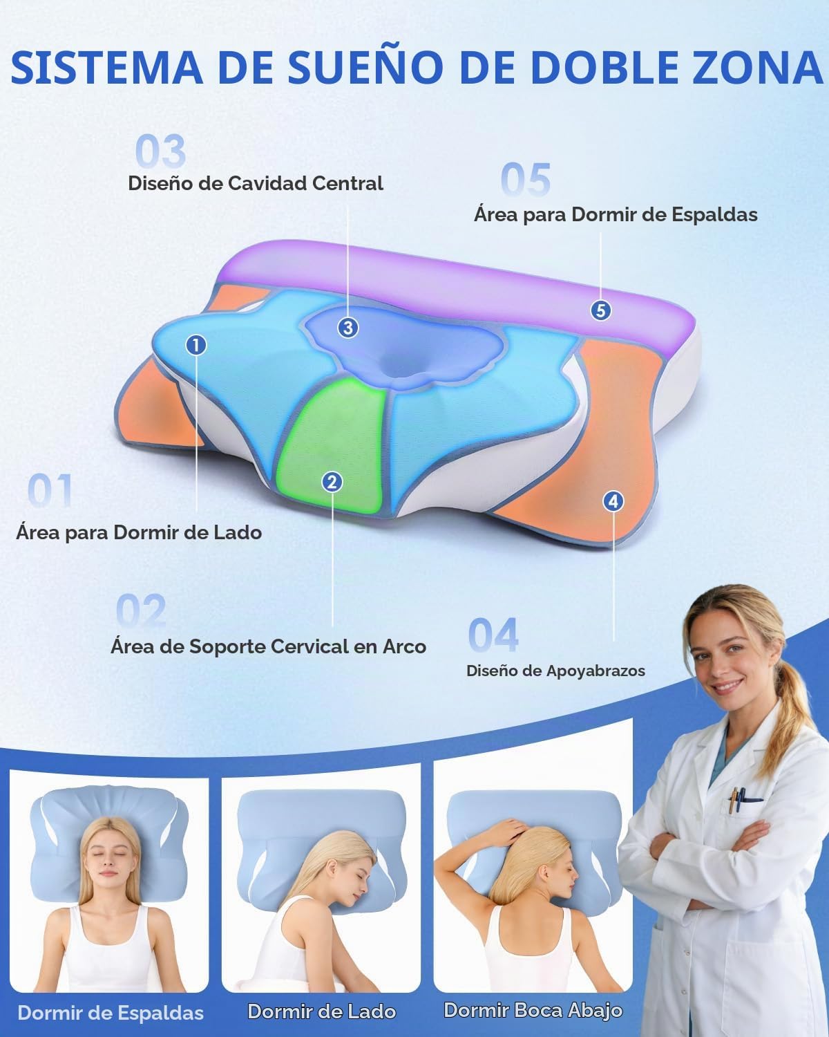 Almohada cervical ergonómica, doble cara cuello y hombro, alivio de...