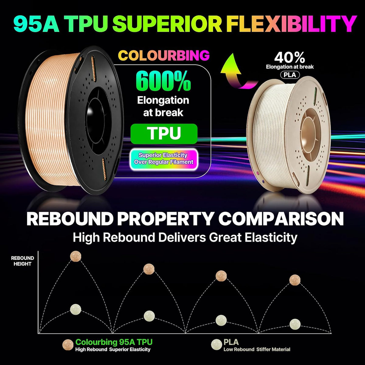 Colourbing Filamento flexible de impresora 3D de TPU 95A, suave y e...