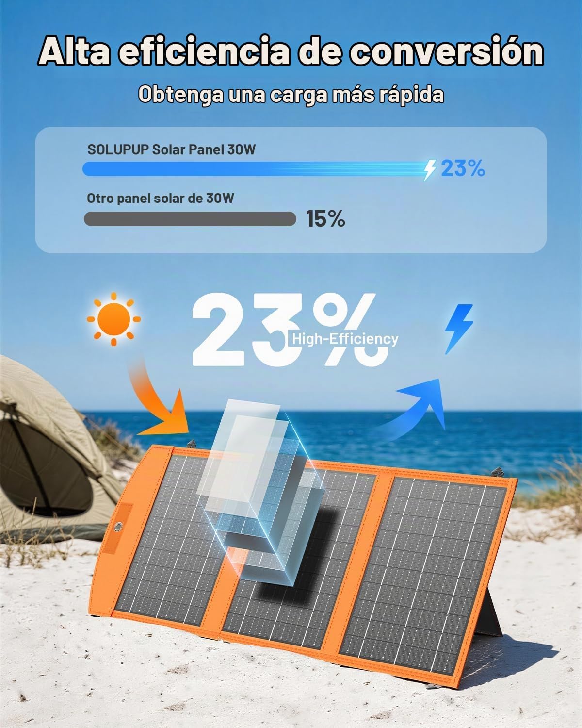 SOLUPUP Paneles Solares 30W Portátiles Plegables Cargador Solar con...