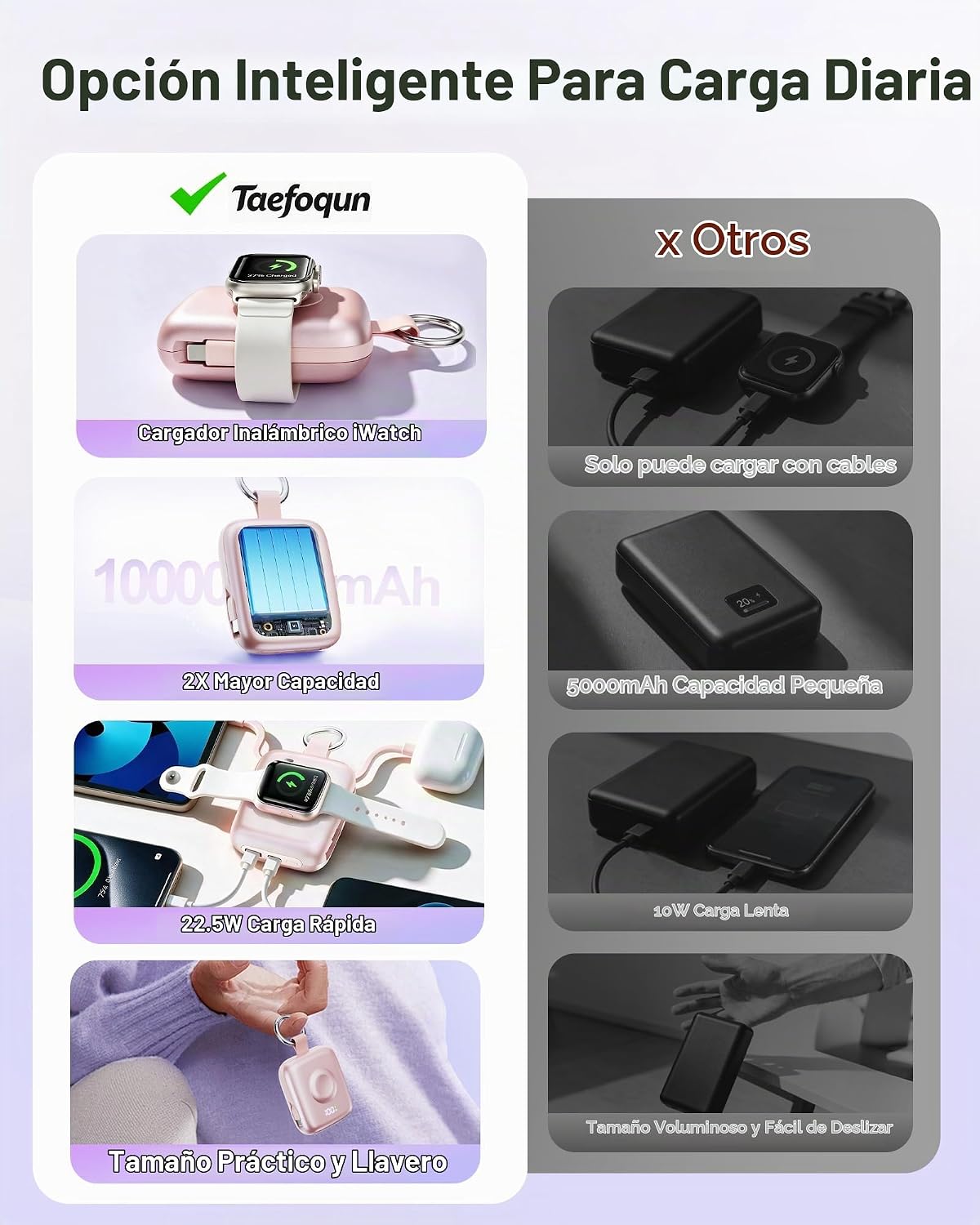 Cargador portátil 3 en 1, más pequeño 10000mAh incorporado cables 2...