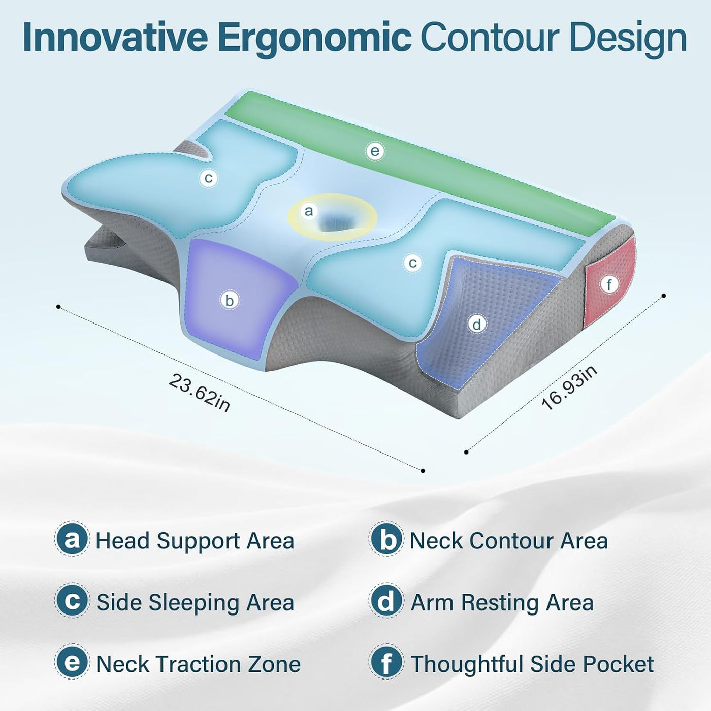 Almohada cervical eficaz para aliviar el dolor para dormir, almohad...