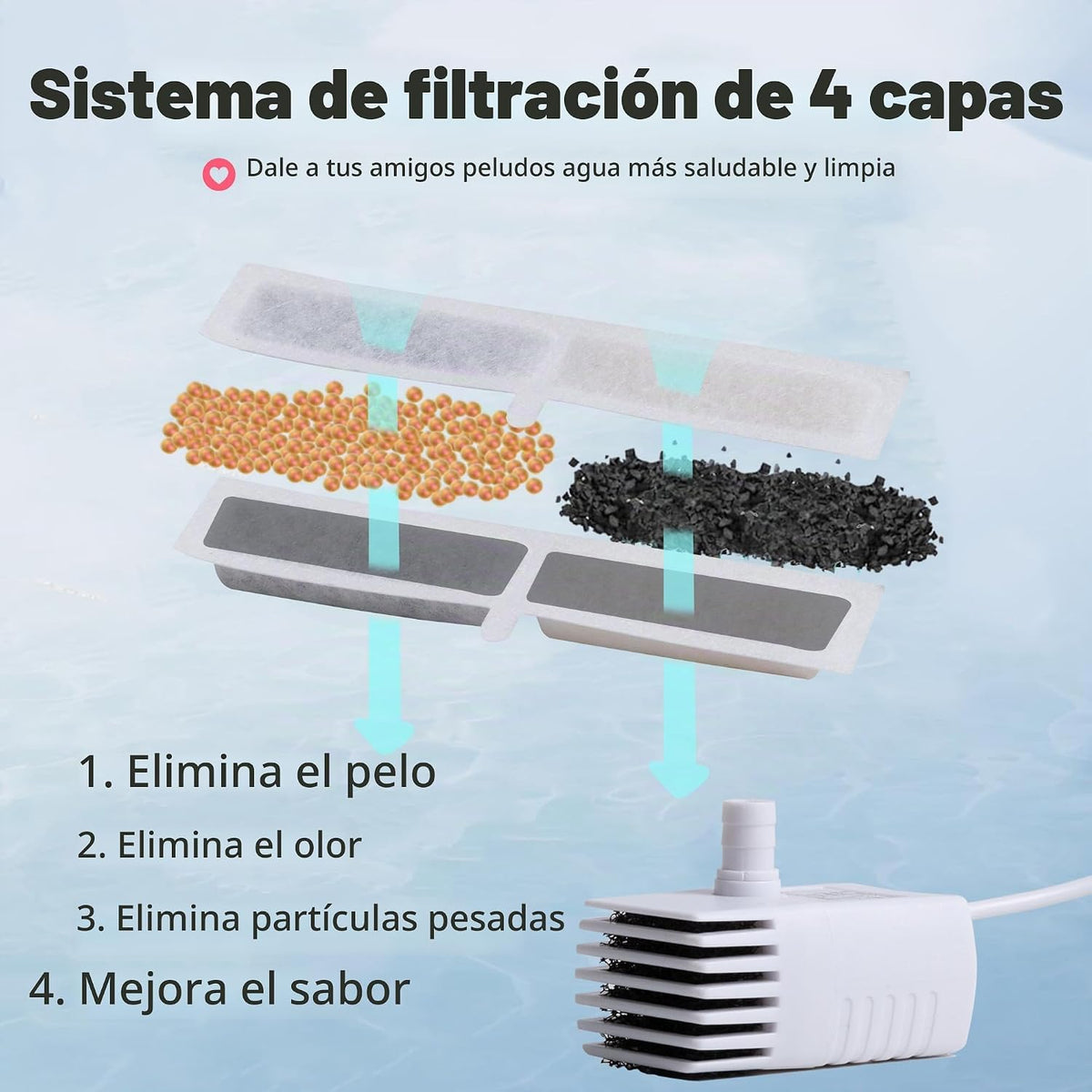 Fuente de agua para gatos, 74 oz\/2.2 L, fuentes de agua Catsfoutek...