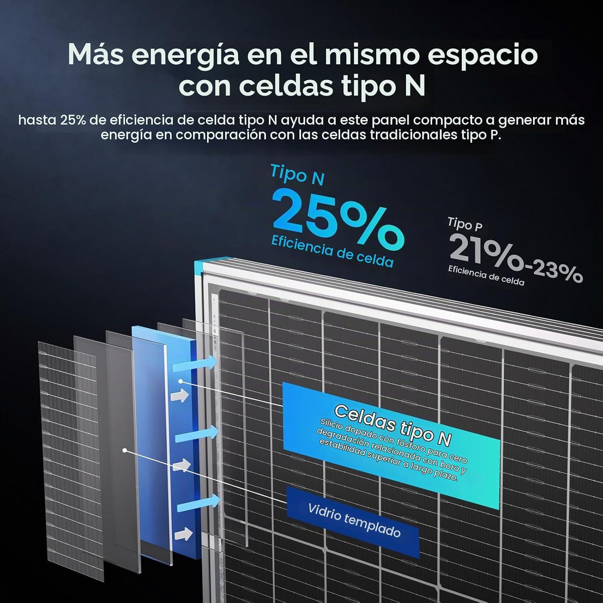 Renogy Panel solar bifacial 400W tipo N, 16BB 25% de alta eficienci...