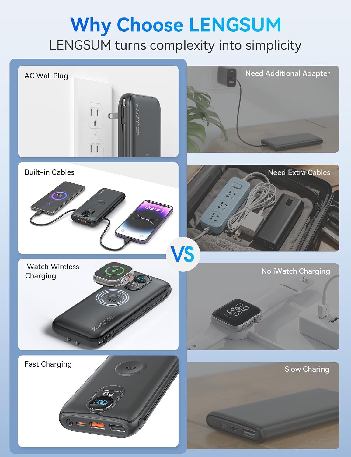 Cargador portátil Power Bank 10000mAh PD20W con cables incorporados...