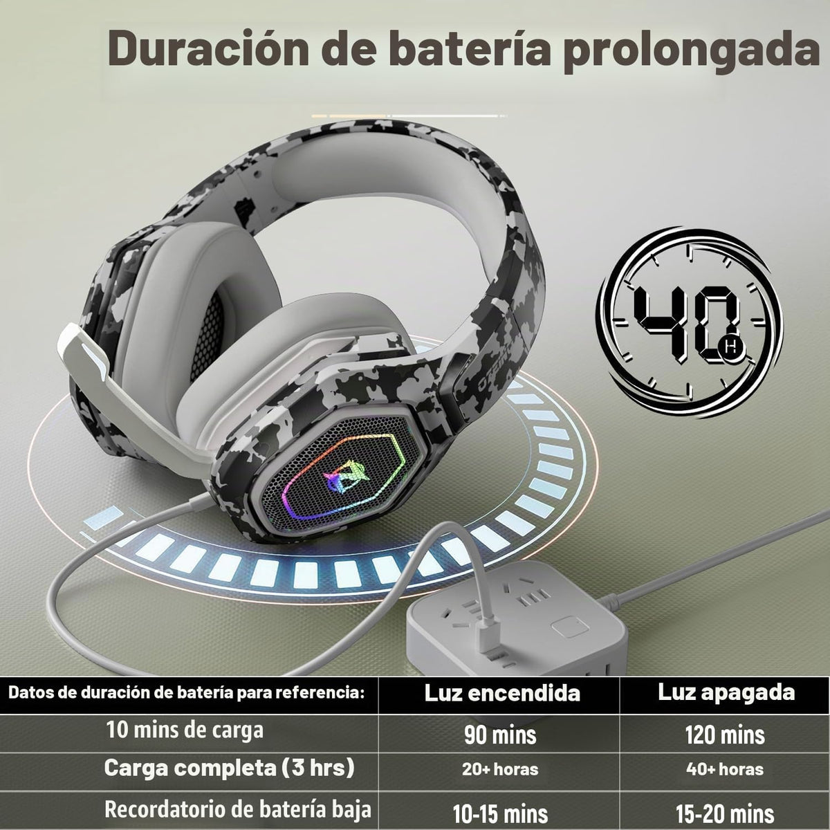 Ozeino Auriculares Inalámbricos para Juegos para PS5, PS4, PC, Auri...