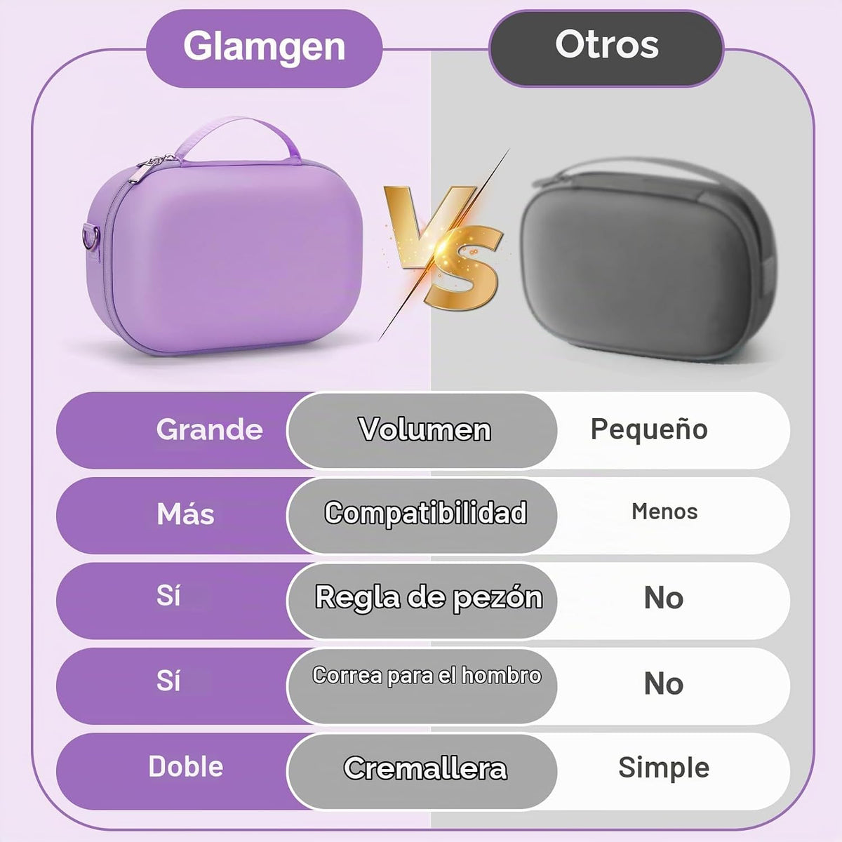 Bolsa de transporte para sacaleches portátil Momcozy y Willow, uso...
