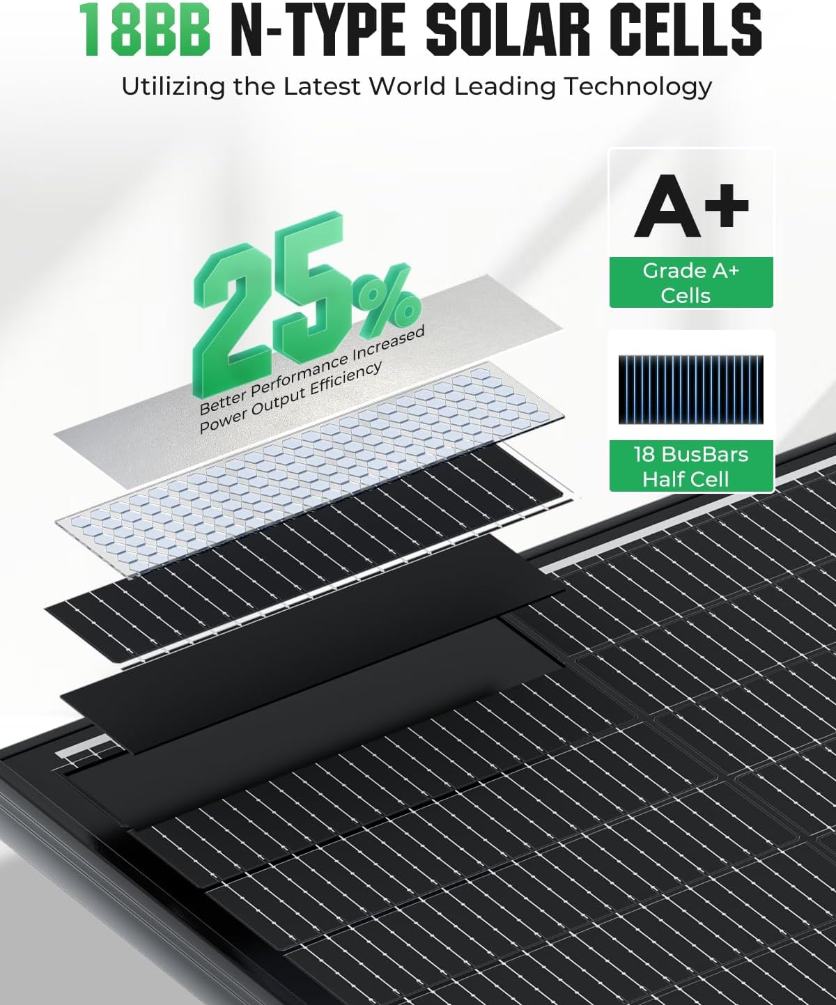 Rvpozwer Panel solar de 18BB 200 W, 2 paneles solares tipo N de 12...