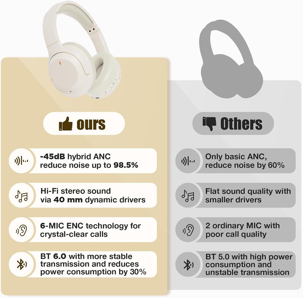 Auriculares híbridos con cancelación activa de ruido de nivel Pro\u...