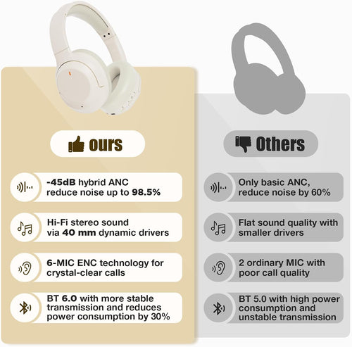 Auriculares híbridos con cancelación activa de ruido de nivel Pro\u...