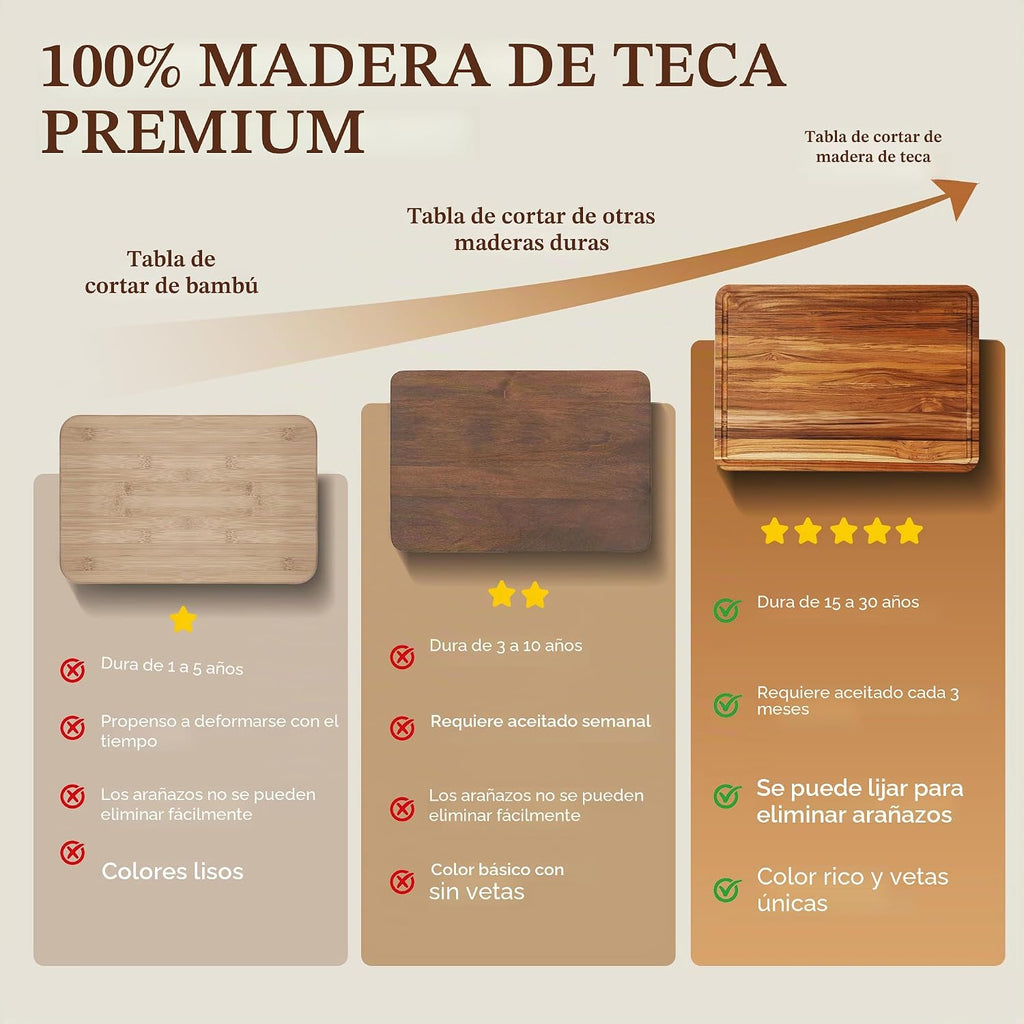 Juego de 3 tablas de cortar de teca para cocina, tabla de madera pa...