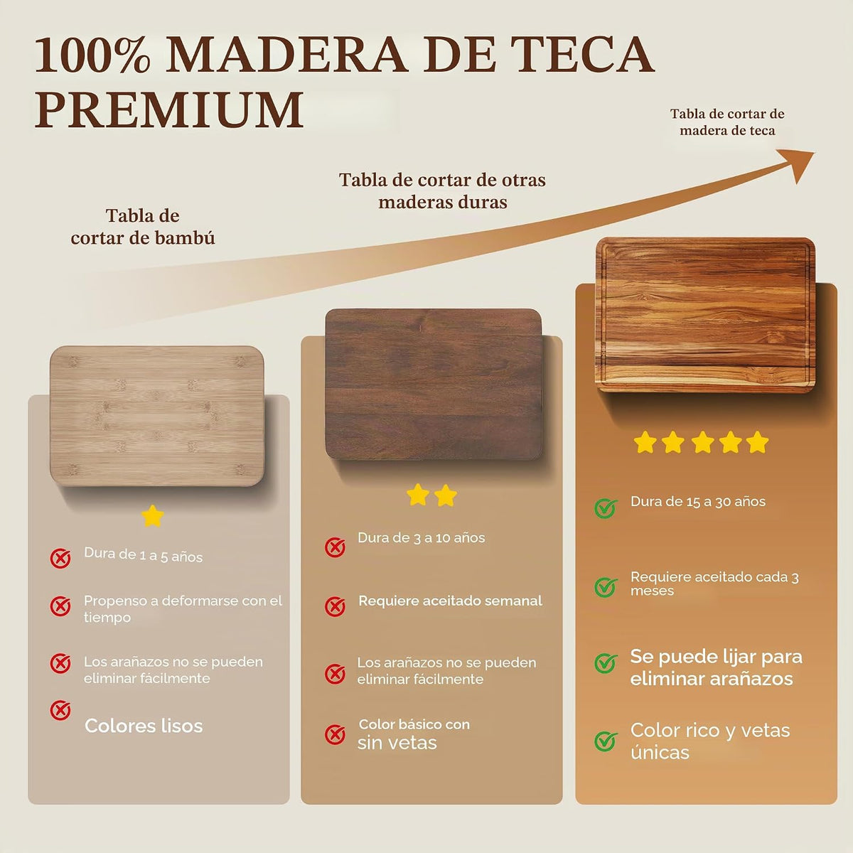 Juego de 3 tablas de cortar de teca para cocina, tabla de madera pa...