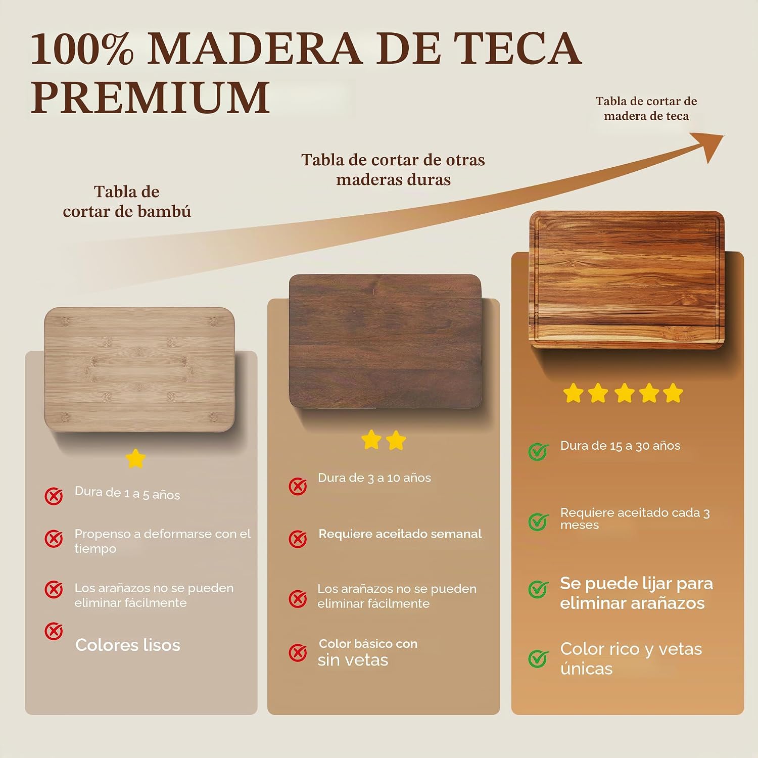 Juego de 3 tablas de cortar de teca para cocina, tabla de madera pa...