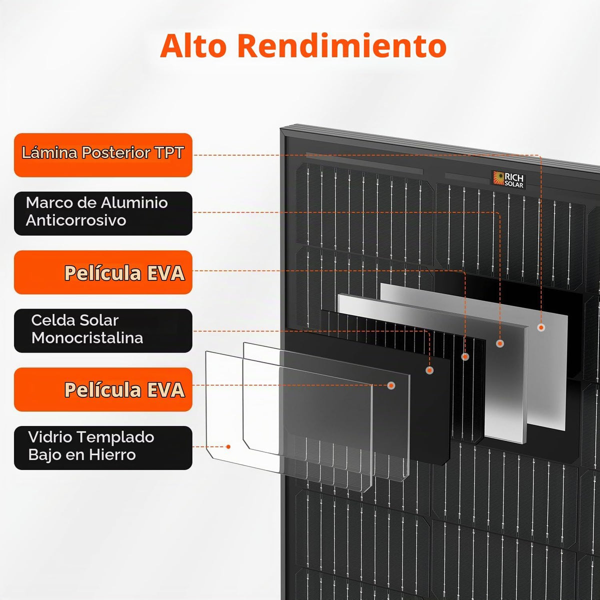 RICH SOLAR Panel solar monocristalino de celda 9BB de 100 vatios, 1...