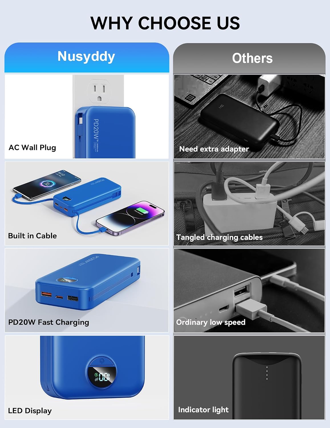 Nusyddy Cargador portátil 20000mAh de carga rápida w\/incorporado e...
