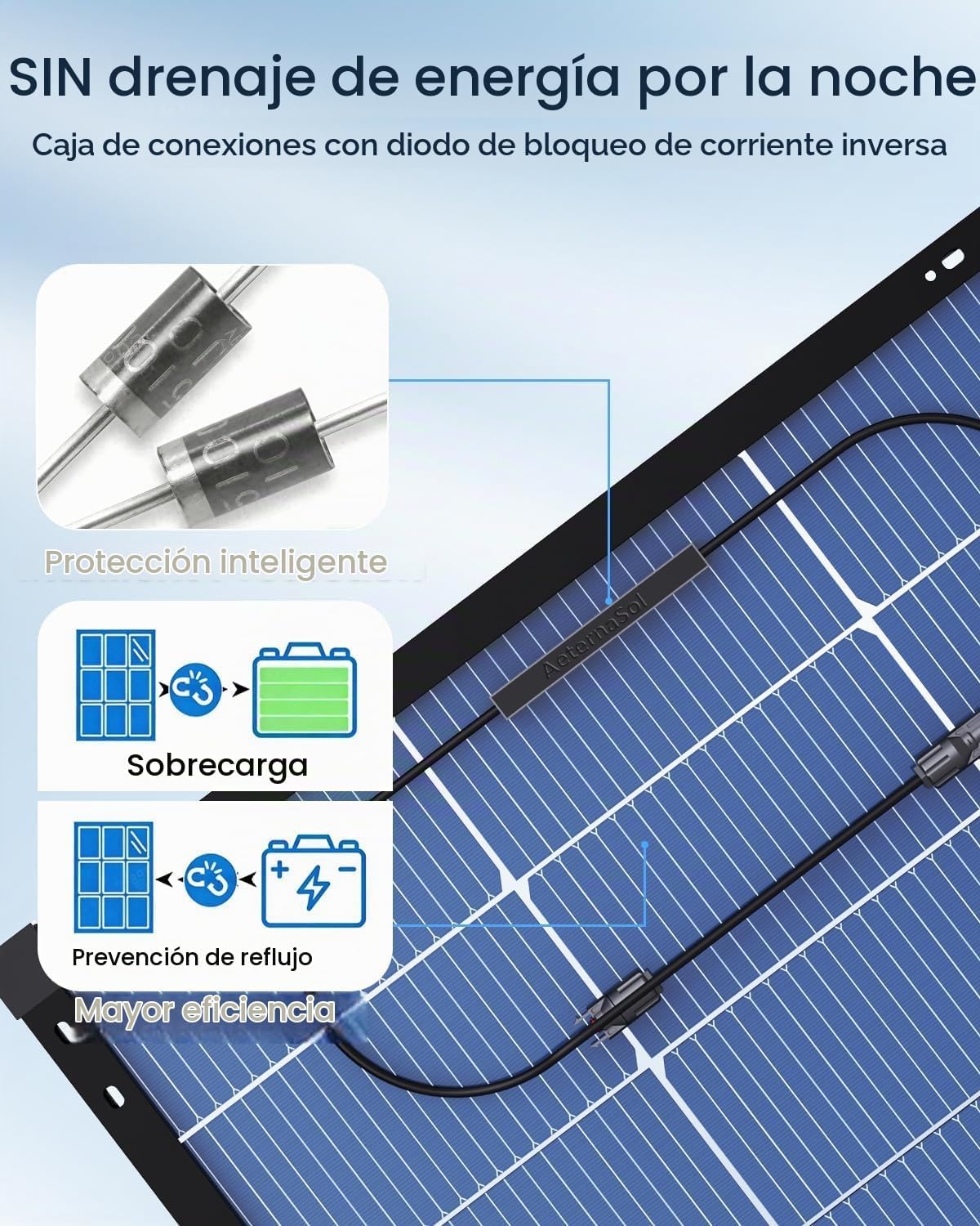 Panel solar tipo N de 200 W de 18BB, 25.6% de eficiencia 12 V PV pa...
