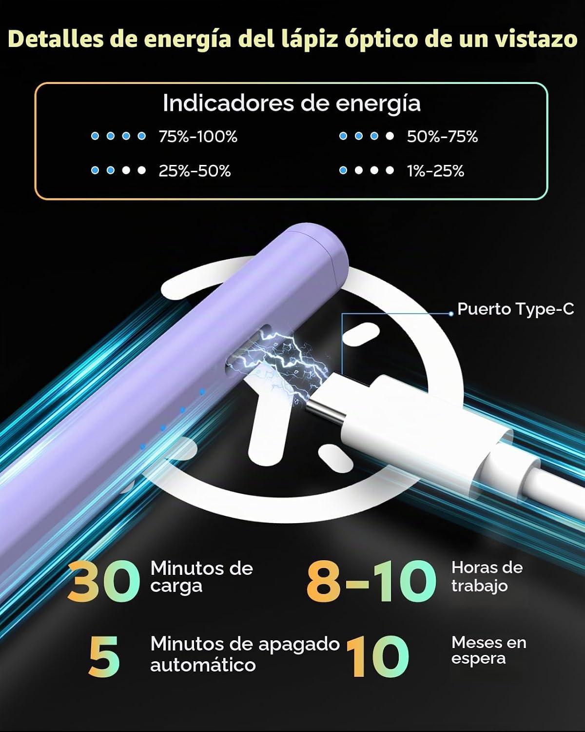 MoKo Lápiz para iPad (A16) 11ª 10ª generación, carga rápida USB-C,...