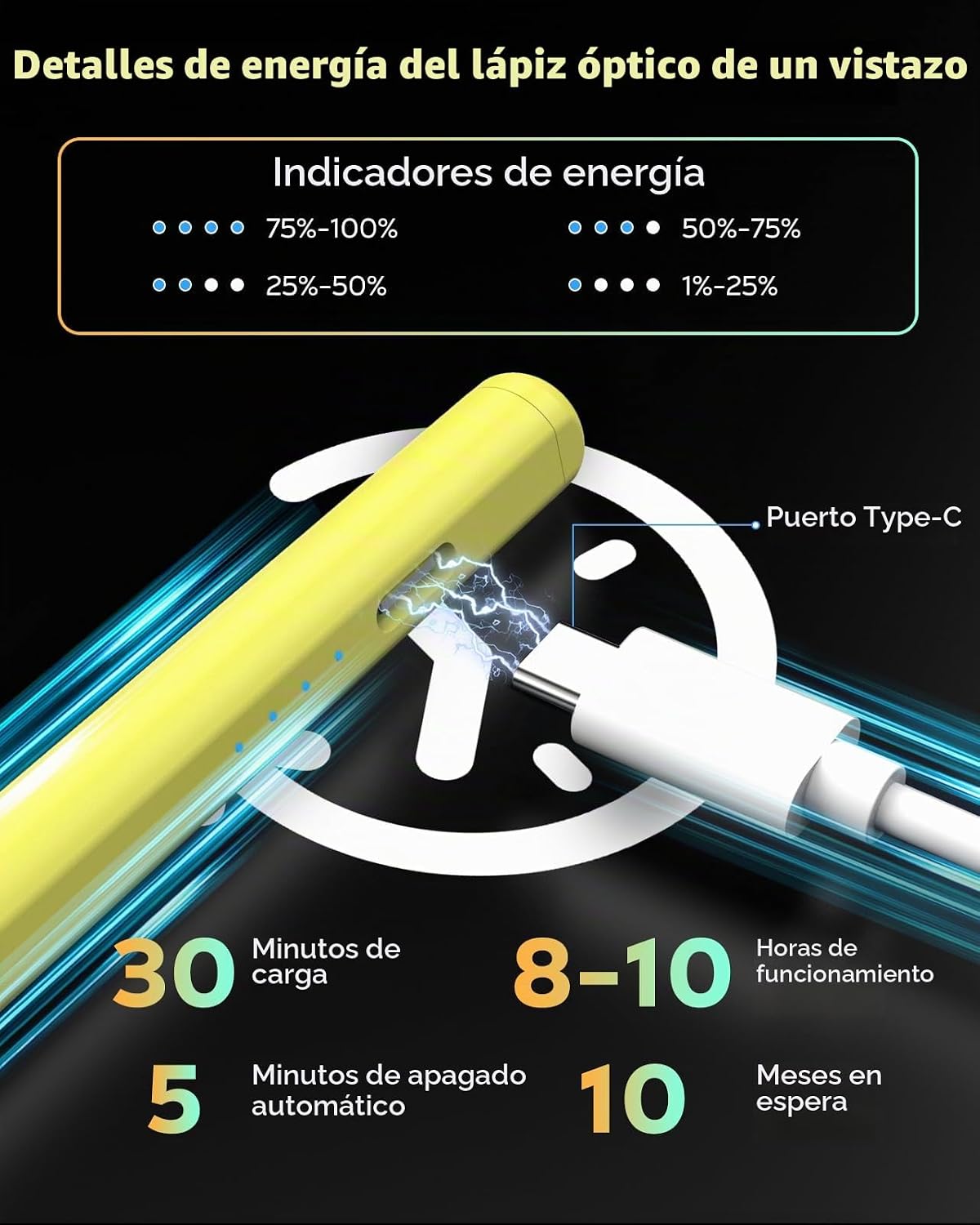 MoKo Lápiz para iPad (A16) 11ª 10ª generación, carga rápida USB-C,...