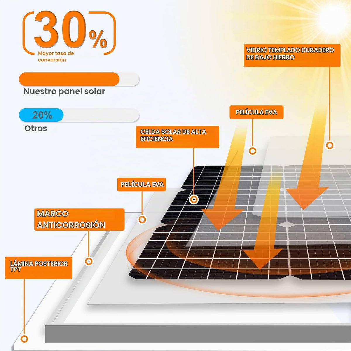 SOLPERK Kit de panel solar de 50 W 12 V, cargador de batería solar...