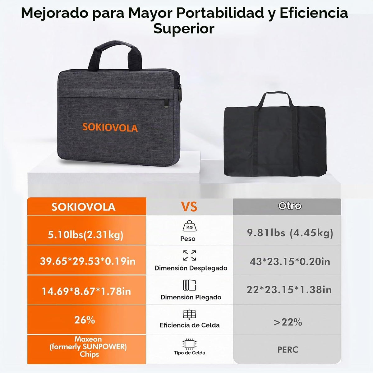 SOKIOVOLA Panel solar portátil de 100 W MC-4 Kits de cargador de pa...
