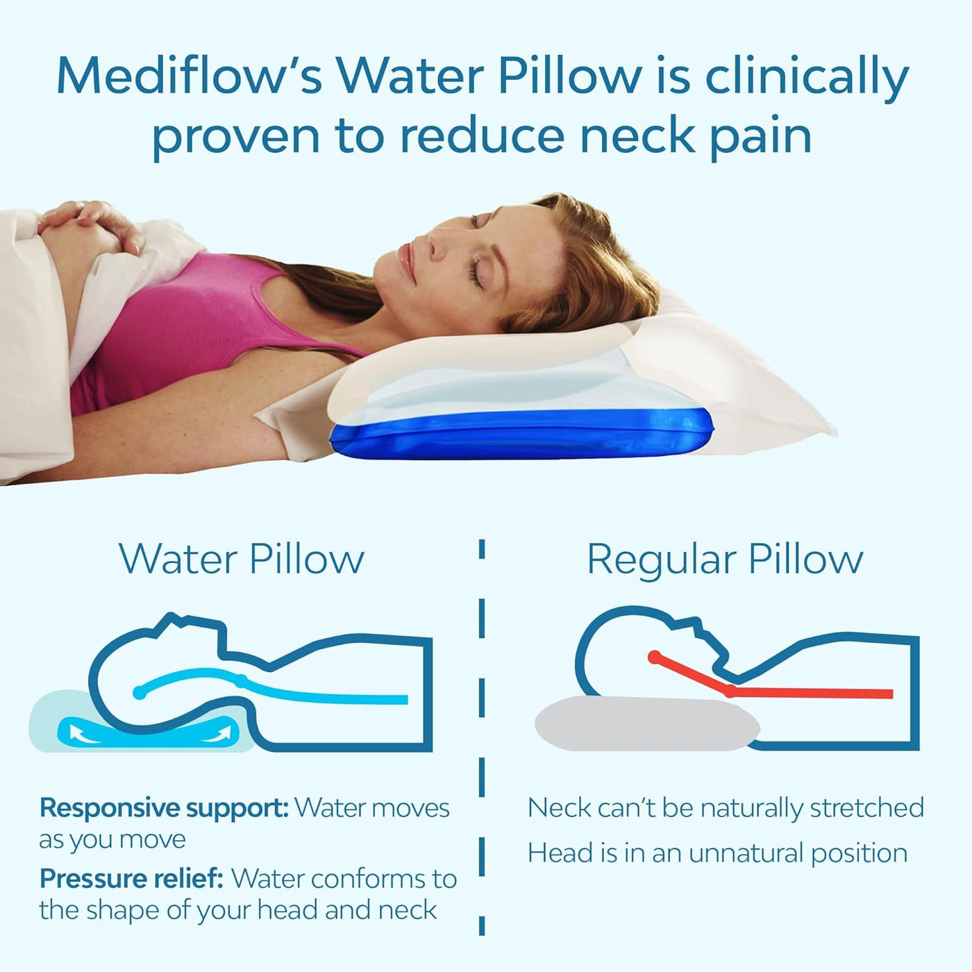 Mediflow - Almohada de agua de fibra - Almohada ajustable para aliv...
