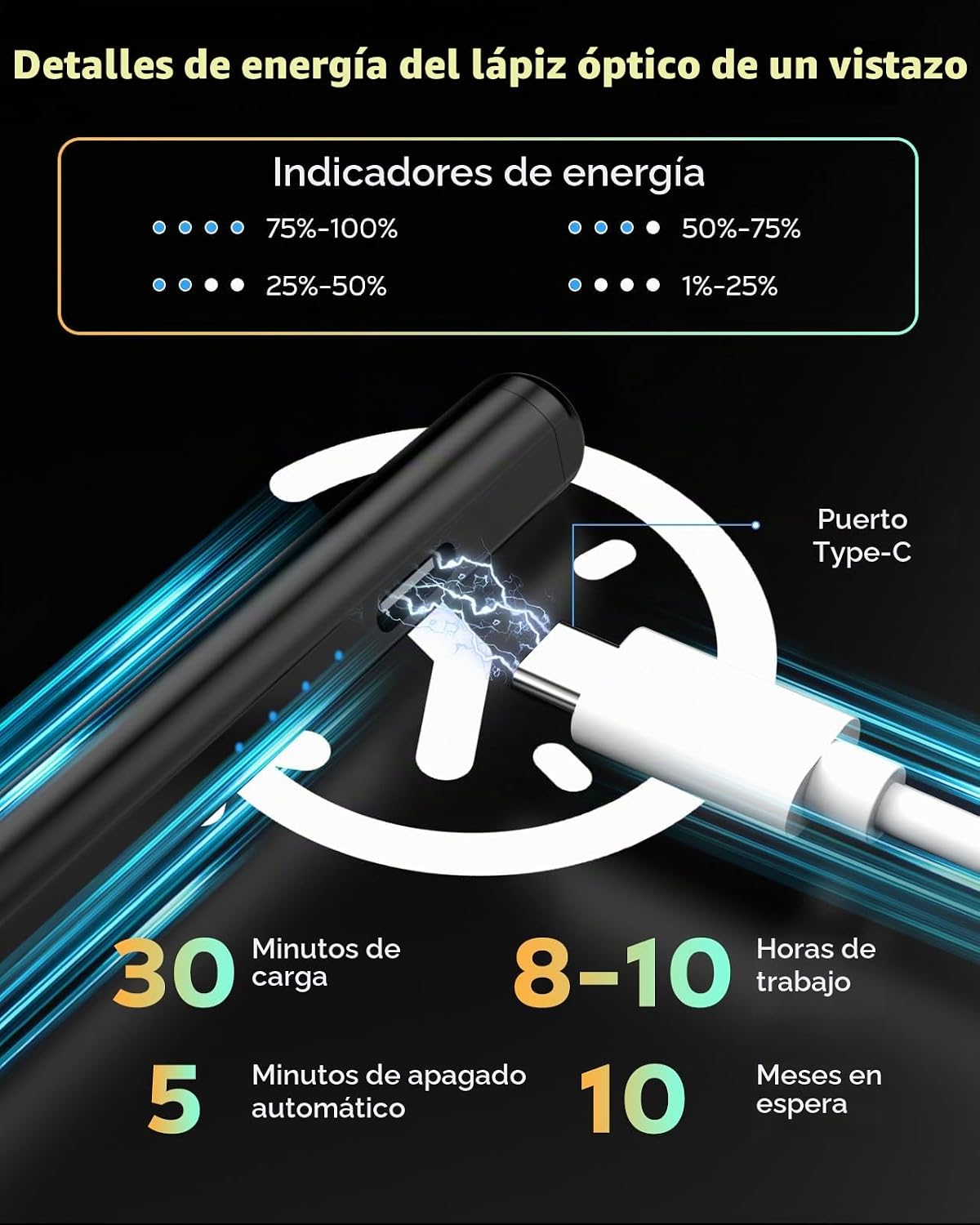 Moko Pencil para iPad (A16) de 11.ª y 10.ª generación, carga rápida...