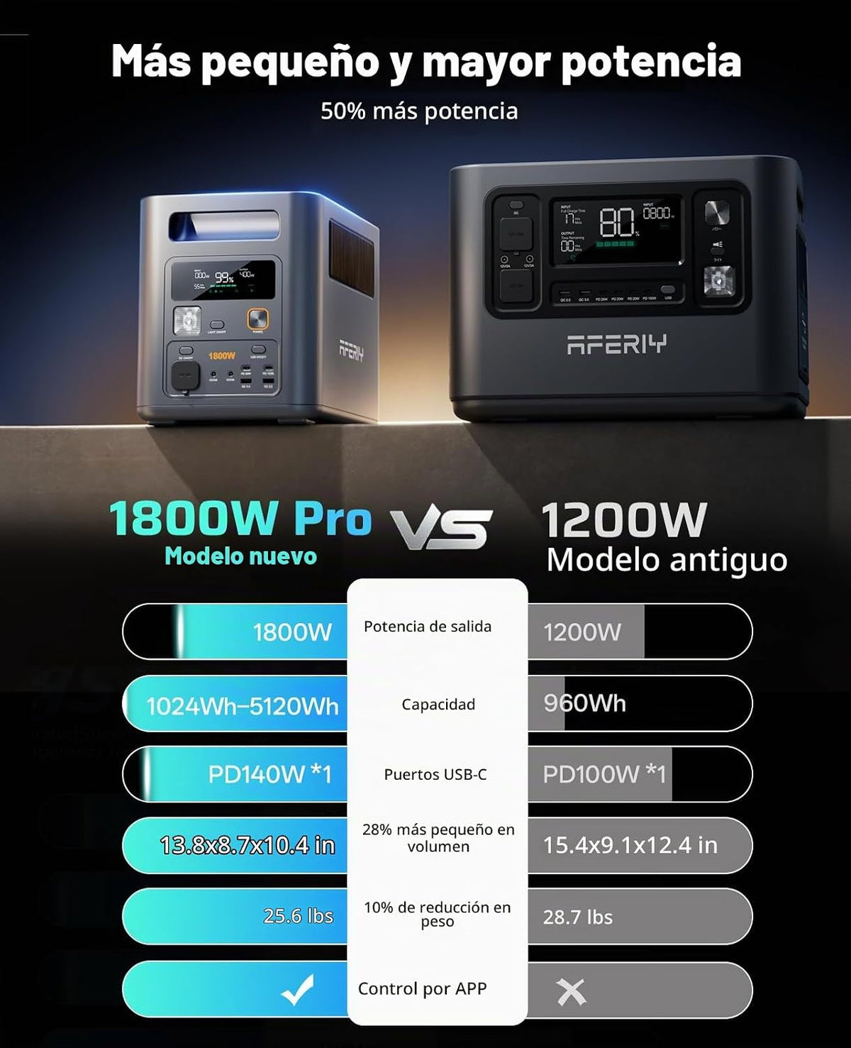 AFERIY Estación de energía portátil 1024Wh generador y panel solar...