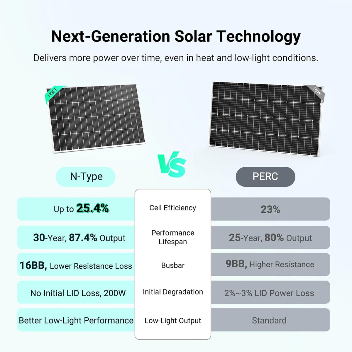 HQST Panel solar de 400 W, 2 x 200 W, tipo N, 16 BB, hasta 25.4 % d...