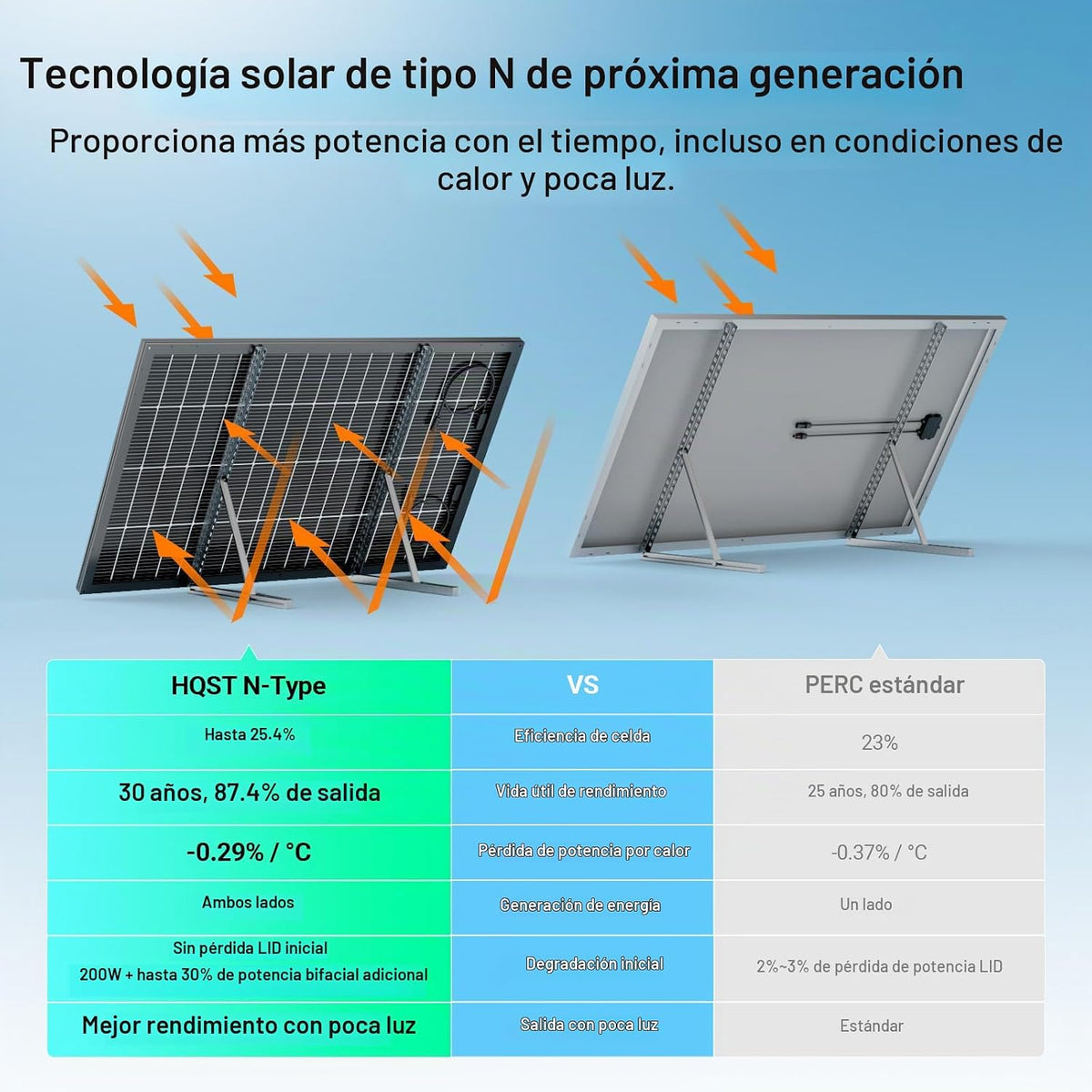 HQST Panel solar de 400 W, 2 x 200 W, tipo N, biacial, 16 BB, 25.4...