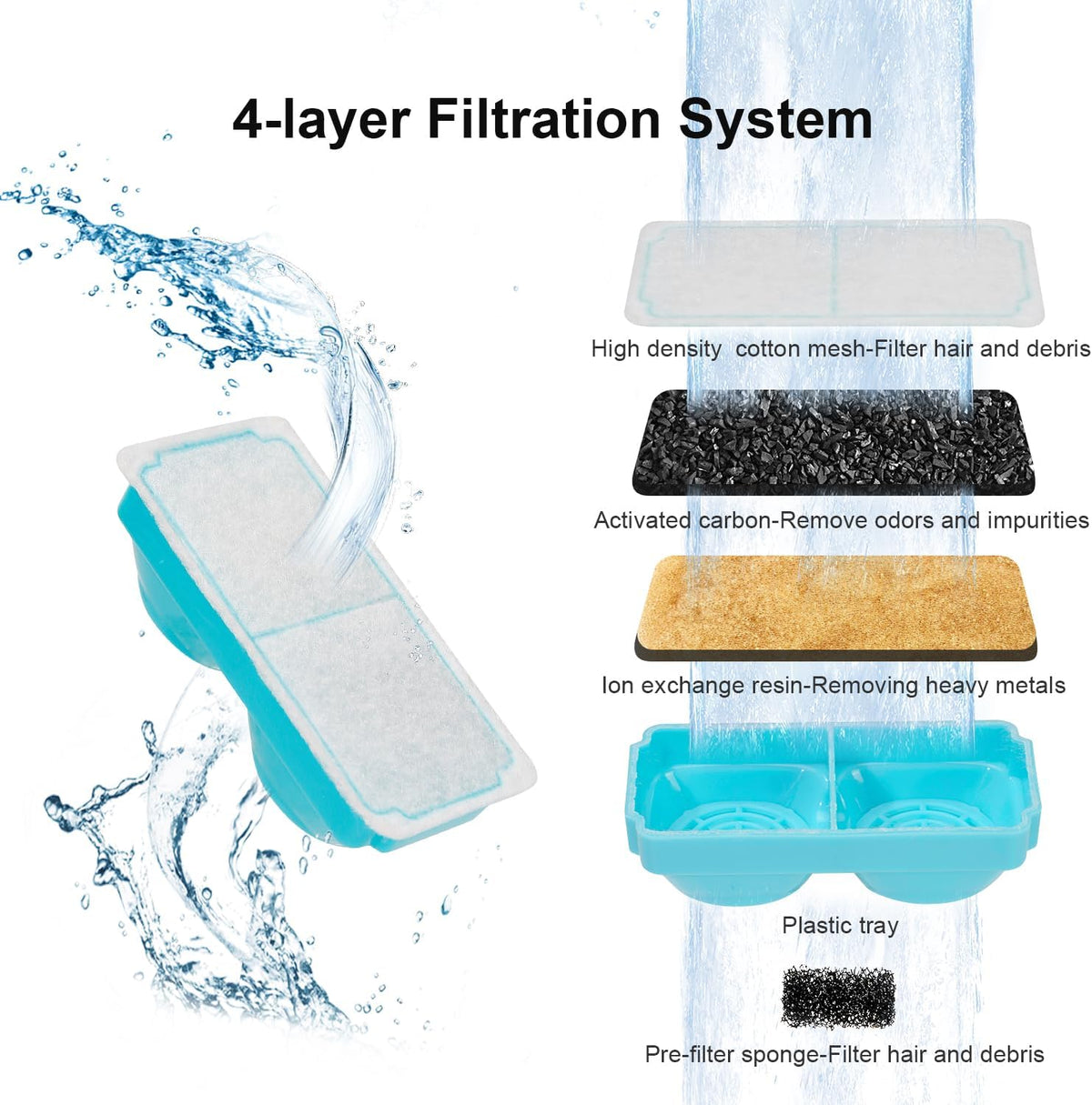 NautyPaws Fuente de agua para gatos inalámbrica, de acero inoxidabl...