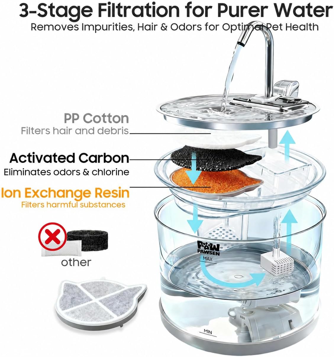 PAWPAWSEN Fuente de agua de cristal para gatos, 70 onzas, apta para...