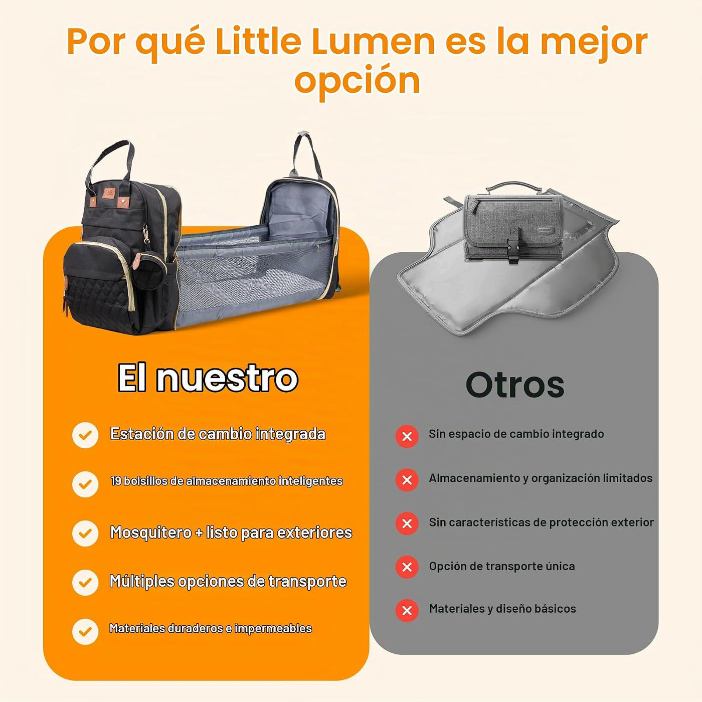 Little Lumen Mochila para pañales con cambiador \u2013 Bolsa de pañ...