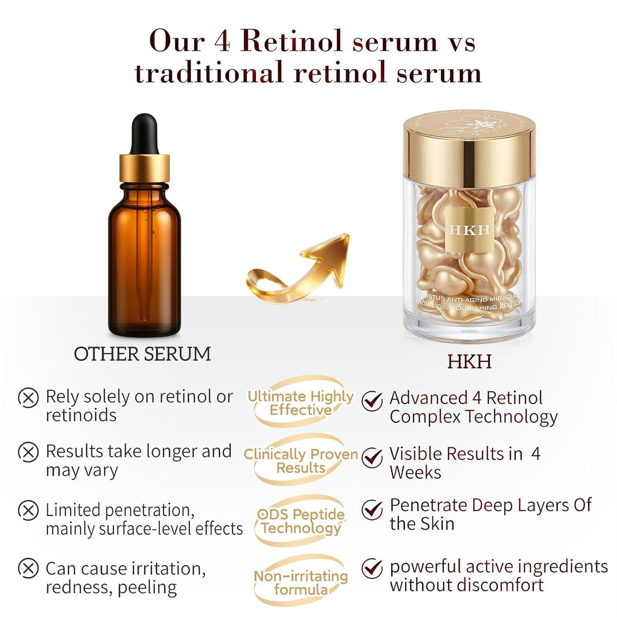 HKH Suero de retinol Bakuchiol para rostro: 30 cápsulas de suero an...
