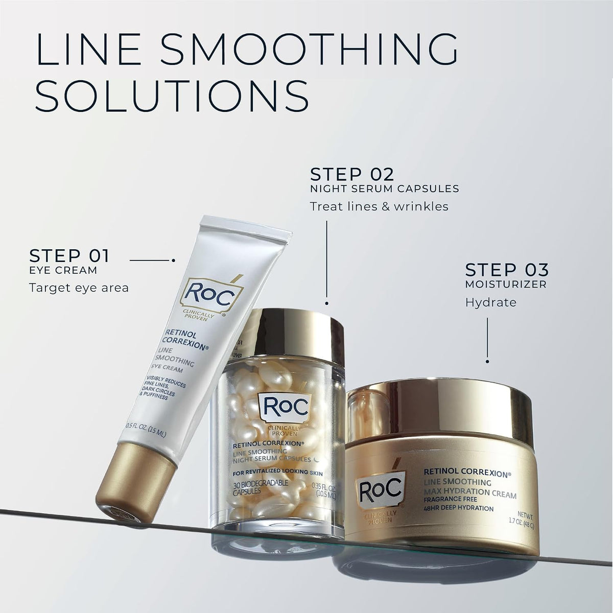 RoC Retinol Correxion Cápsulas de suero antienvejecimiento antiarru...