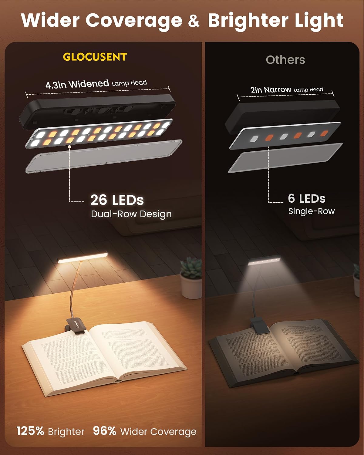 Glocusent Juego de iluminación doble: lámpara sin sombras con clip...