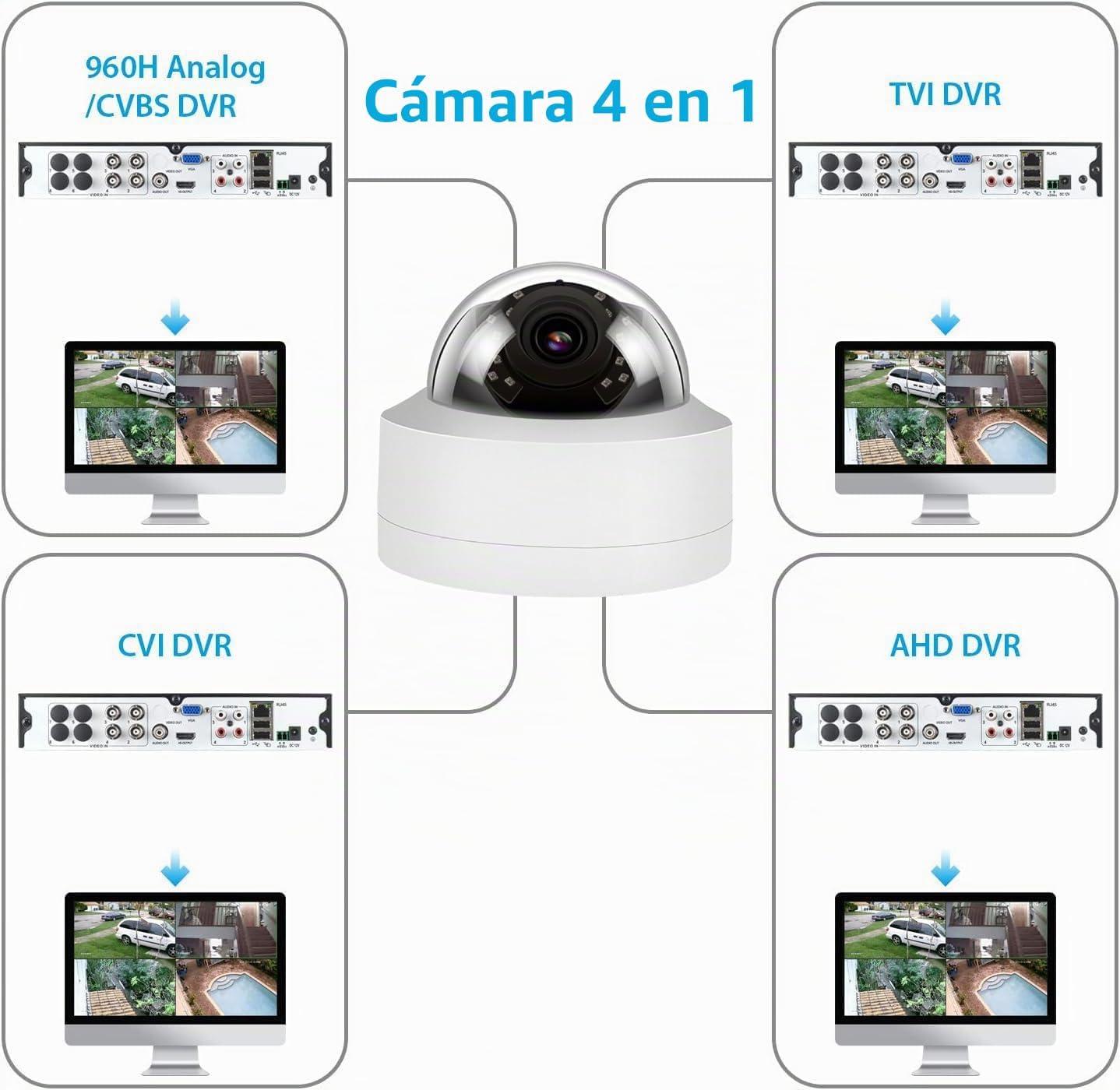 Cámara de seguridad de domo antivandálico Real HD 1080P analógica 2...