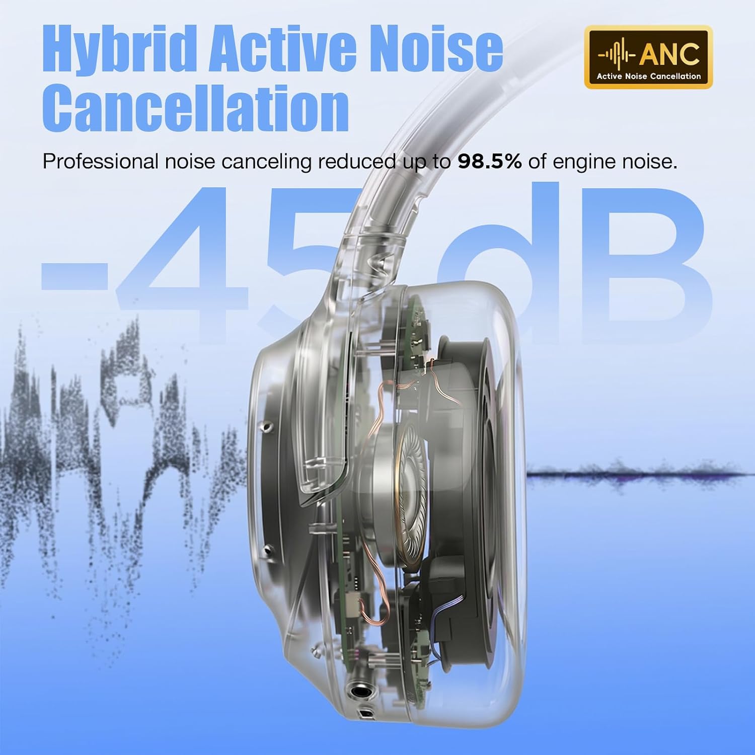 Auriculares híbridos con cancelación activa de ruido de nivel Pro\u...