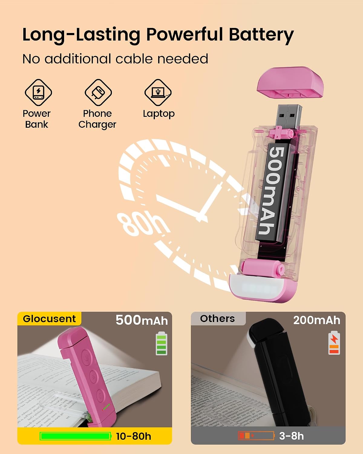 Glocusent Luz de libro recargable USB para leer en la cama, luz de...
