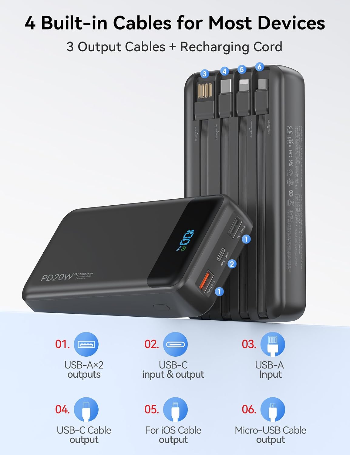 Nusyddy Cargador Portátil 20000mAh con 4 Cables Integrados y 6 Sali...