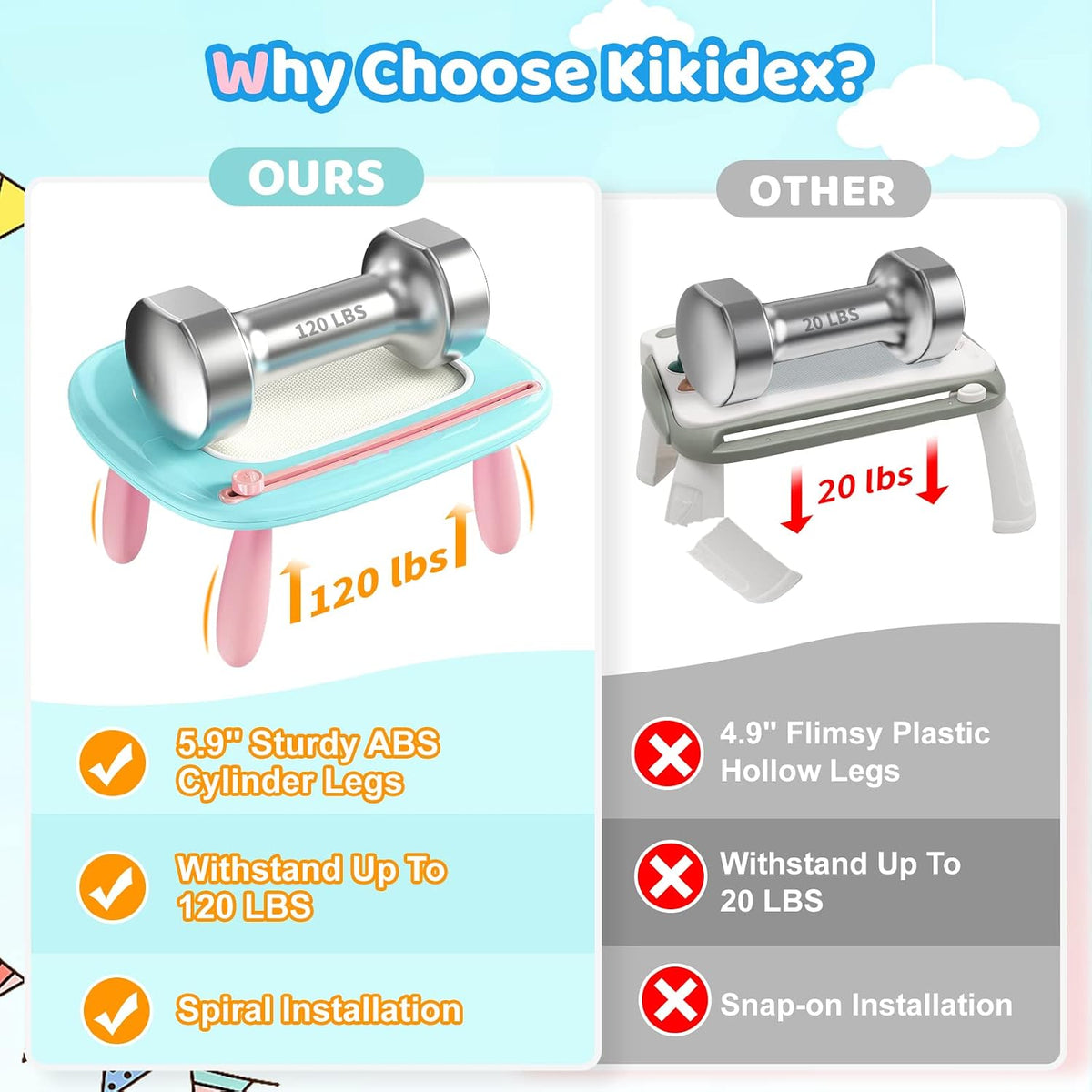 Kikidex Juguetes para niños de 1 a 3 años, tablero magnético de dib...