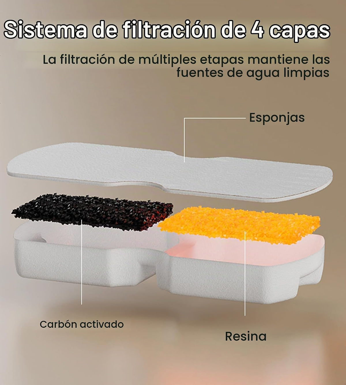 HOOISE Reemplazo del filtro de fuente de agua para gatos: paquete d...