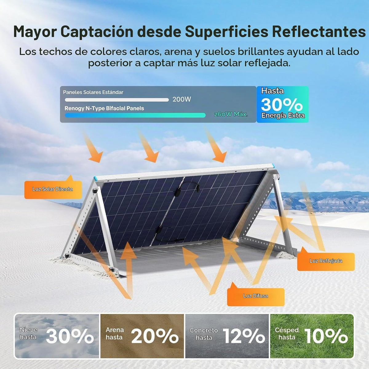 Renogy Panel solar bifacial 400W tipo N, 16BB 25% de alta eficienci...