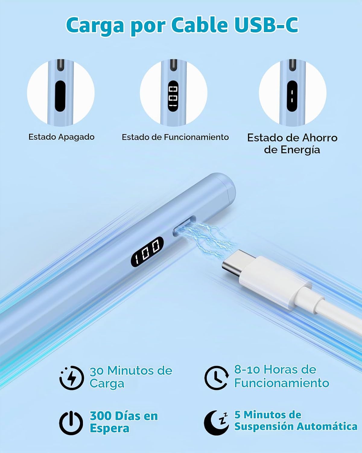 MoKo Lápiz óptico para iPad 2018-2026, lápiz de carga USB-C con pan...