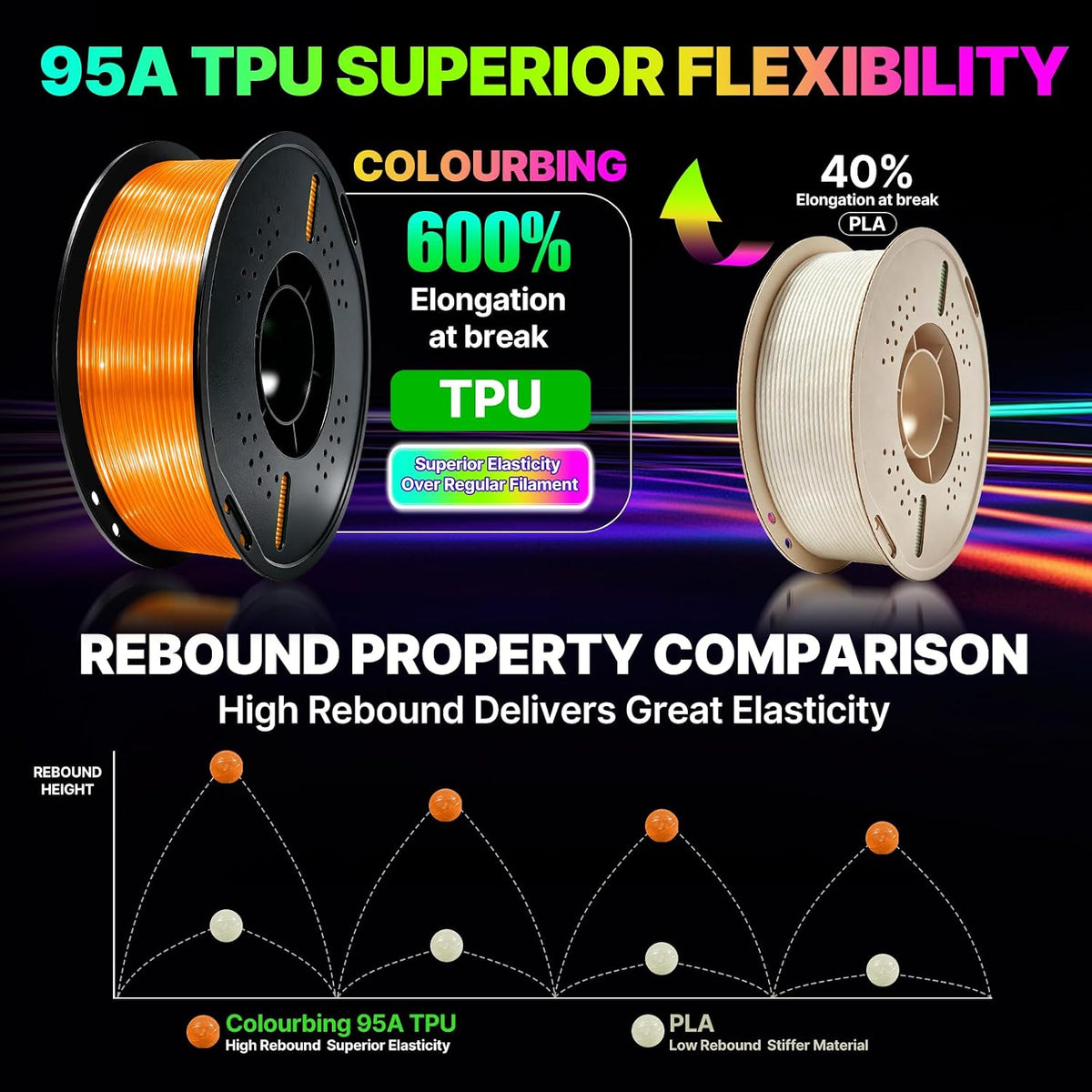 Colourbing Filamento flexible de TPU 95A para impresora 3D, suave y...