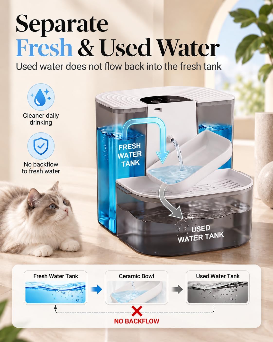 Fuente de agua para gatos, separación de agua fresca y usada, no ne...