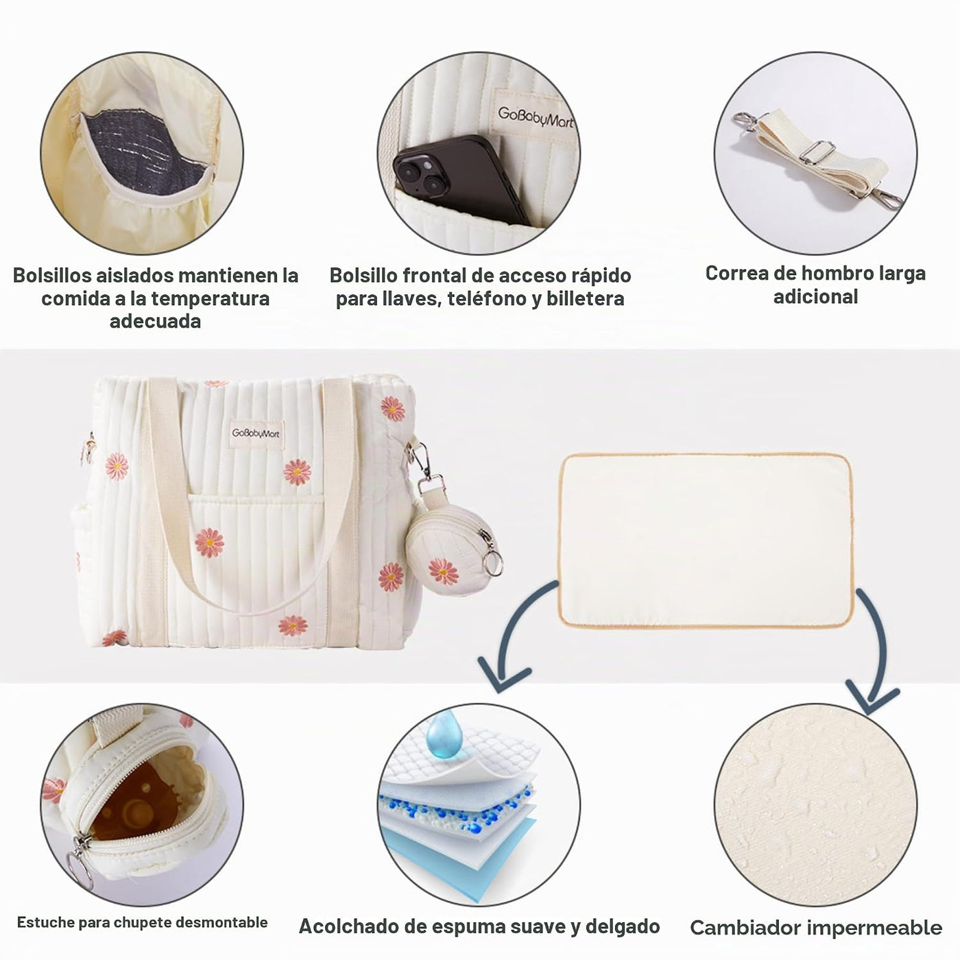 GOBABYMART Set de 3 Bolsos de Pañales, Bolsa Hospitalaria para Part...