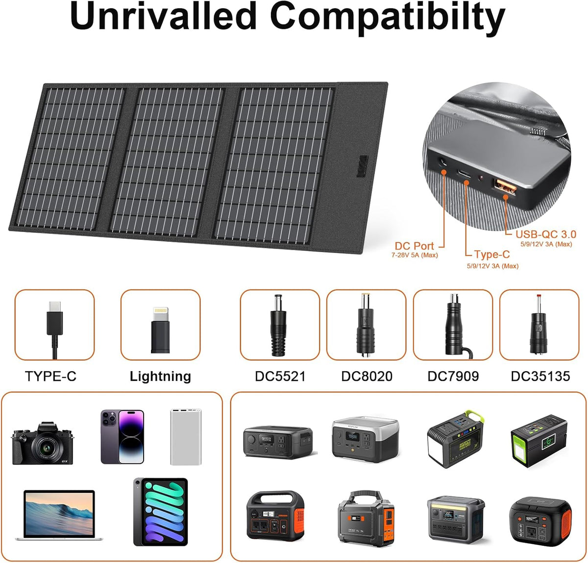 Cargador de panel solar portátil de 45 W con salidas USB-C, USB-A y...